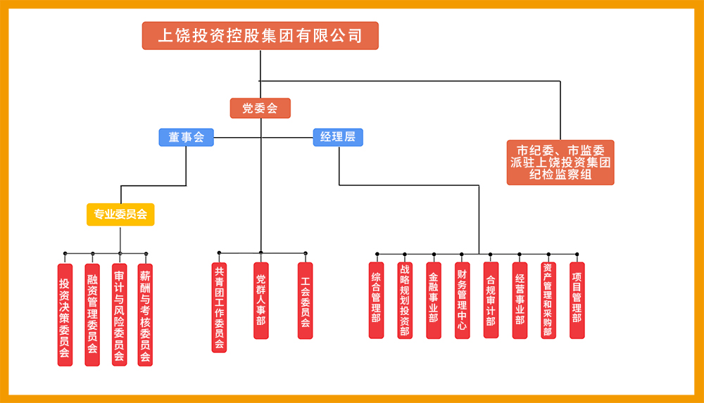 zzjg2022-恢复的.jpg